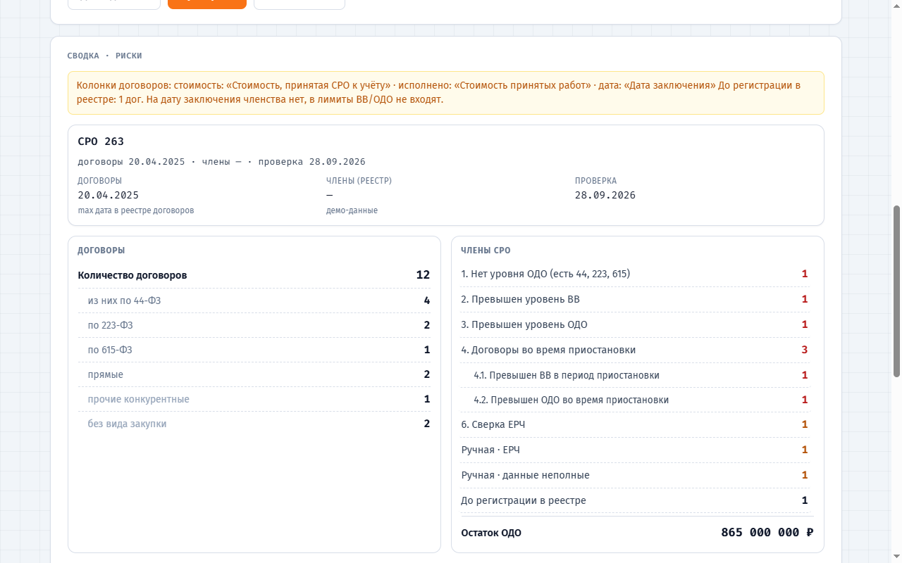 SRO Auditor risk summary after loading demo data: contracts and VV/ODO limit breaches